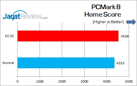 ASRock_Z170-Extreme4_PCM8_Home