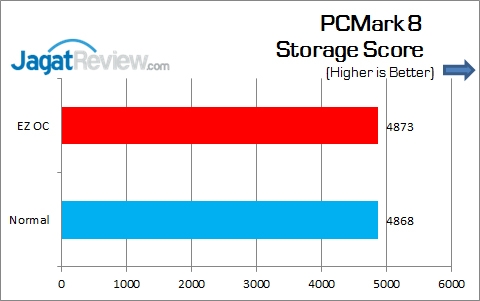 ASRock_Z170-Extreme4_PCM8_Storage