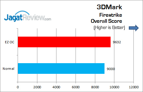 ASRock_Z170_Extreme4_3DM_FS