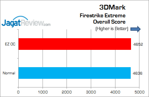 ASRock_Z170_Extreme4_3DM_FSE