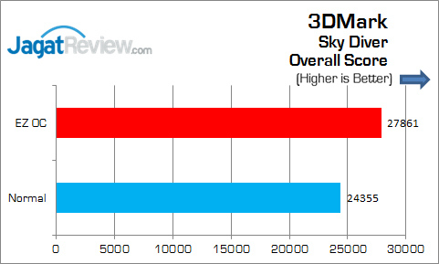 ASRock_Z170_Extreme4_3DM_SkyDiver