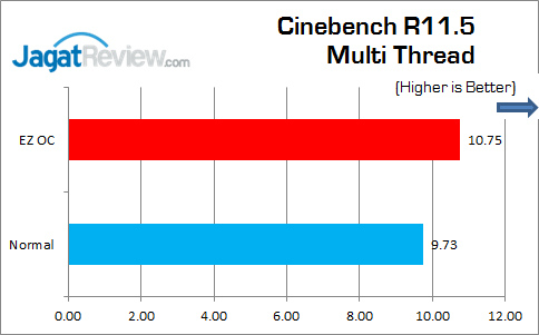 ASRock_Z170_Extreme4_CinebechR115_Multi