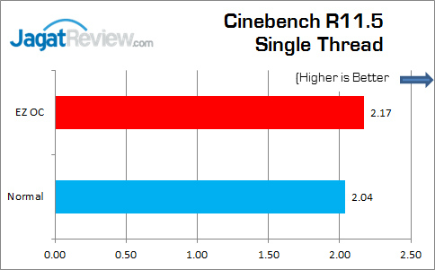 ASRock_Z170_Extreme4_CinebechR115_SIngle