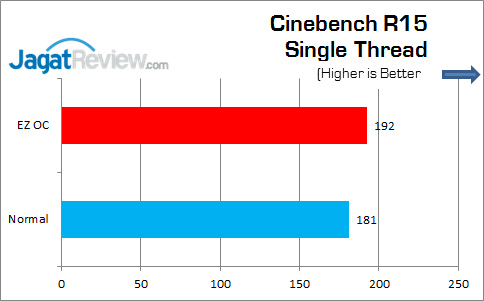 ASRock_Z170_Extreme4_CinebechR15_SIngle