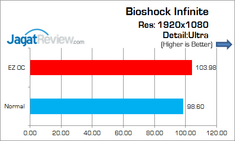 ASRock_Z170_Extreme4_Game_BioshockInfinite