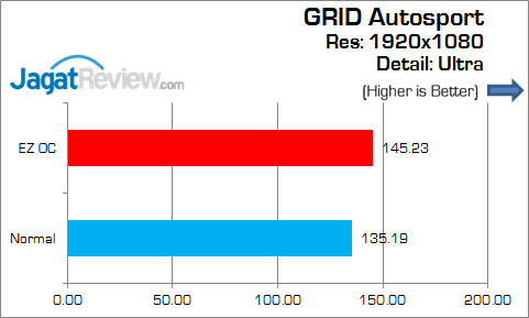 ASRock_Z170_Extreme4_Game_GridAutosport