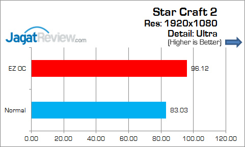 ASRock_Z170_Extreme4_Game_SC2