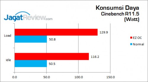 ASRock_Z170_Extreme4_Konsumsi Daya_CPU