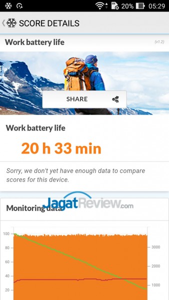 Review Smartphone ASUS Zenfone Max 11 ASUS-Zenmax-PC-Mark-Baterai