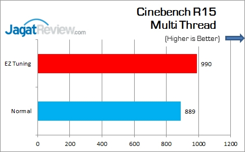 Review Motherboard: ASUS Z170I Pro Gaming 6 ASUS_Z170I_Pro_Gaming_CinebenchR15_Multi