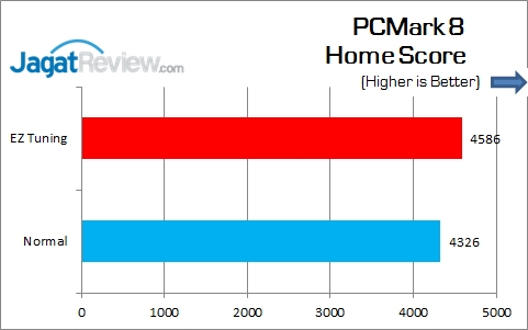 Review Motherboard: ASUS Z170I Pro Gaming 9 ASUS_Z170I_Pro_Gaming_PCM8_Home