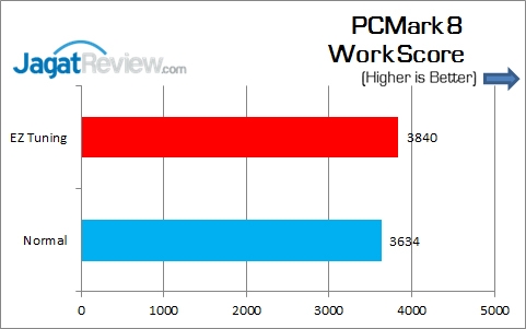 Review Motherboard: ASUS Z170I Pro Gaming 11 ASUS_Z170I_Pro_Gaming_PCM8_Work
