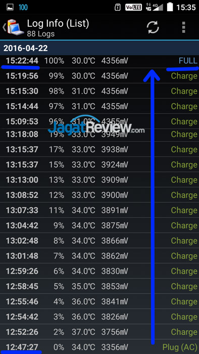 Review Andromax R2 (Bundling Smartfren) 13 Battery-Charge-Andromax