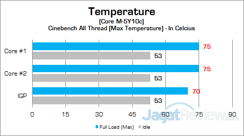 ECS LIVA Core CPU Temp