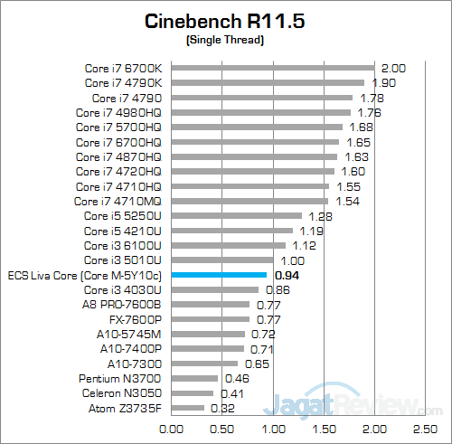 ECS LIVA Core Cinebench R115 02