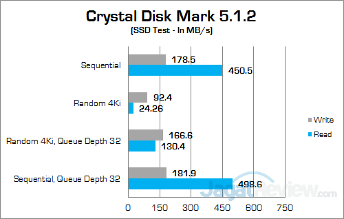 ECS LIVA Core Crystal Disk Mark