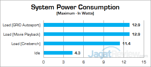 ECS LIVA Core Power