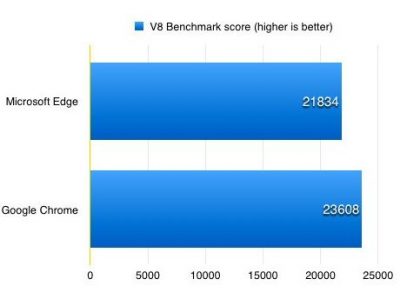 Edge benchmark