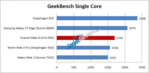 Review Smartphone Huawei Mate 8 4 Geekbench-Mate-8