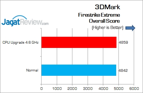 Gigabyte_Z170X-Gaming7_3DM_FSE