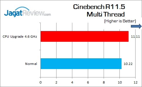 Gigabyte_Z170X-Gaming7_CinebenchR115_Multi
