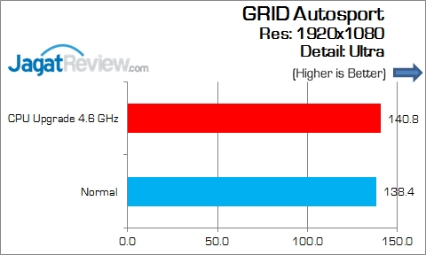 Gigabyte_Z170X-Gaming7_Game_GridAutosport