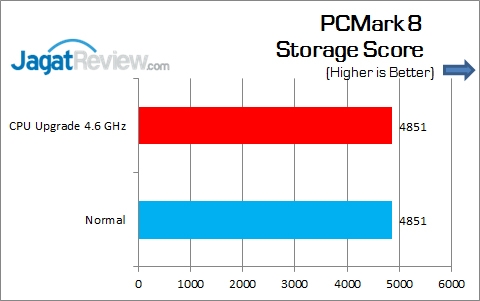 Gigabyte_Z170X-Gaming7_PCM8_Storage