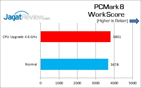 Gigabyte_Z170X-Gaming7_PCM8_Work