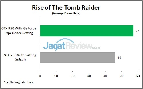 Optimalisasi Game Anda dengan GeForce Experience 7 Grafik GFE