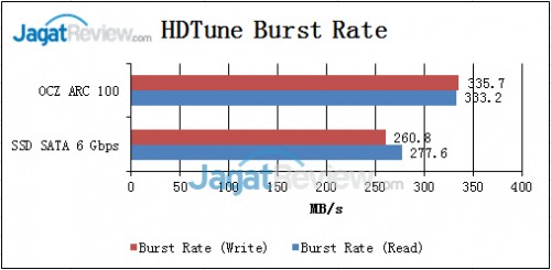 HD-Tune-Burst-rate