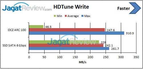 HD-Tune-Write