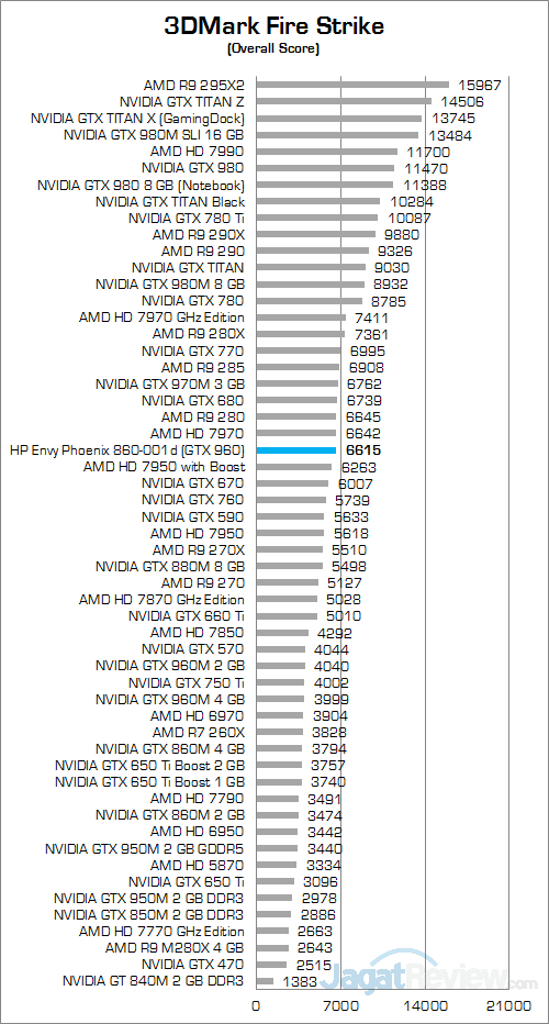 Review PC Desktop Gaming: HP Envy Phoenix 860-001d 6 HP Envy Phoenix 860-001d 3DMark Fire Strike 01