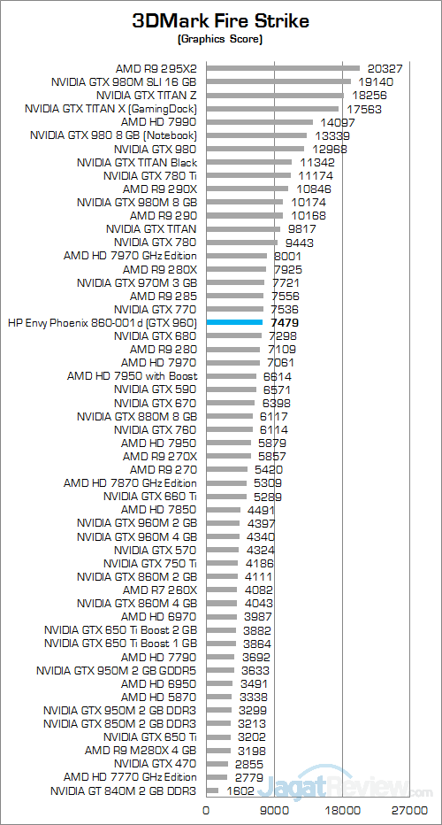 Review PC Desktop Gaming: HP Envy Phoenix 860-001d 5 HP Envy Phoenix 860-001d 3DMark Fire Strike 02