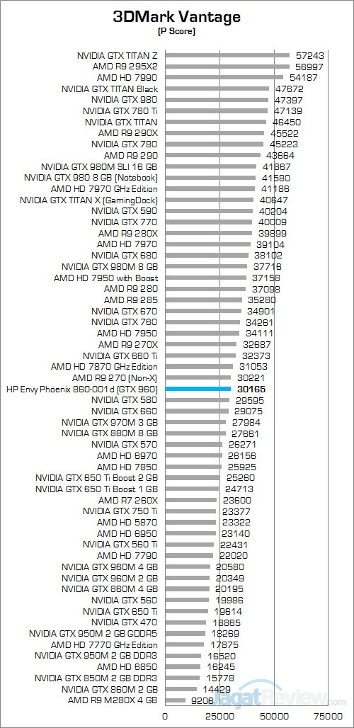 Review PC Desktop Gaming: HP Envy Phoenix 860-001d 2 HP Envy Phoenix 860-001d 3DMark Vantage 01