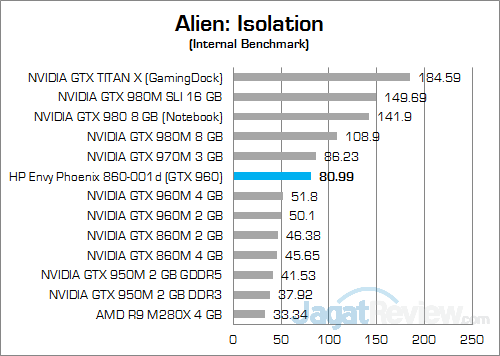 Review PC Desktop Gaming: HP Envy Phoenix 860-001d 3 HP Envy Phoenix 860-001d Alien Isolation