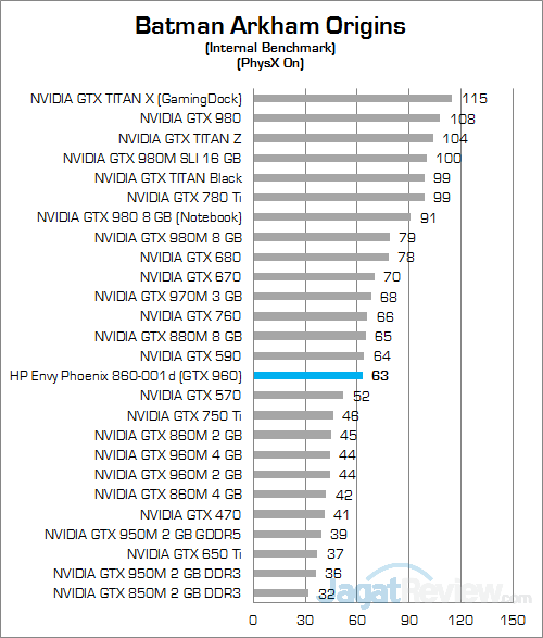 Review PC Desktop Gaming: HP Envy Phoenix 860-001d 6 HP Envy Phoenix 860-001d Batman Arkham Origins 02