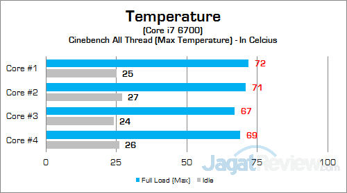 Review PC Desktop Gaming: HP Envy Phoenix 860-001d 16 HP Envy Phoenix 860-001d CPU Temp