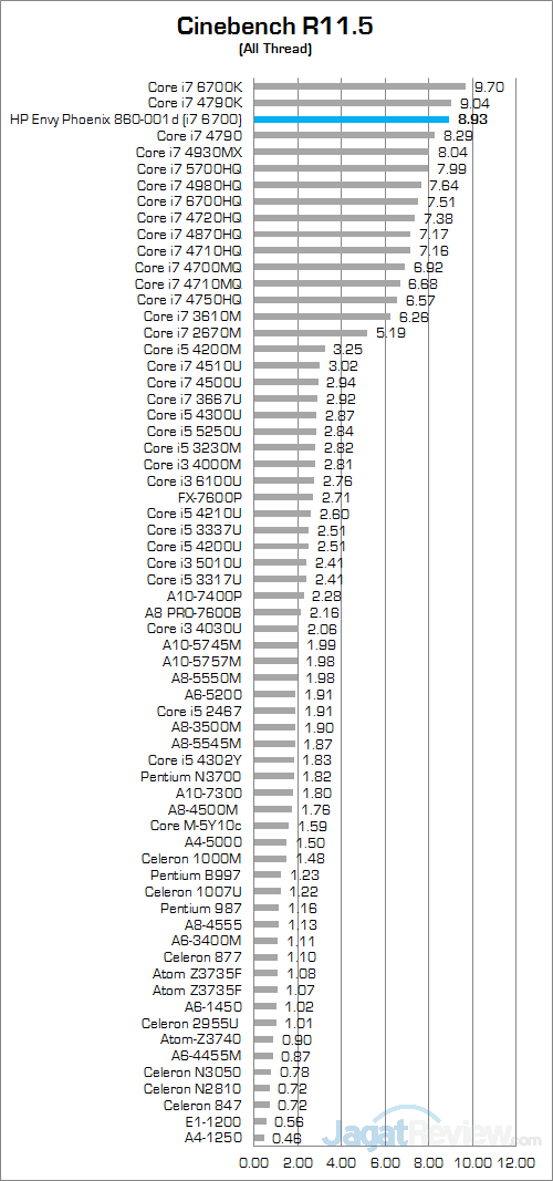 Review PC Desktop Gaming: HP Envy Phoenix 860-001d 9 HP Envy Phoenix 860-001d Cinebench R115 01