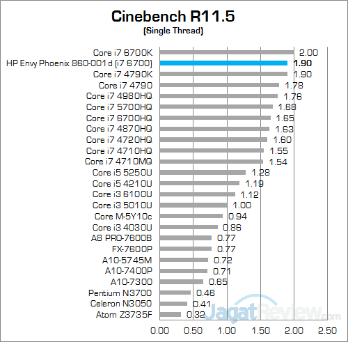 Review PC Desktop Gaming: HP Envy Phoenix 860-001d 10 HP Envy Phoenix 860-001d Cinebench R115 02