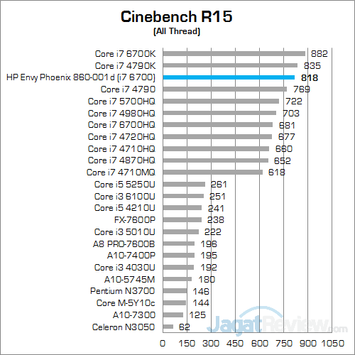 Review PC Desktop Gaming: HP Envy Phoenix 860-001d 11 HP Envy Phoenix 860-001d Cinebench R15 01