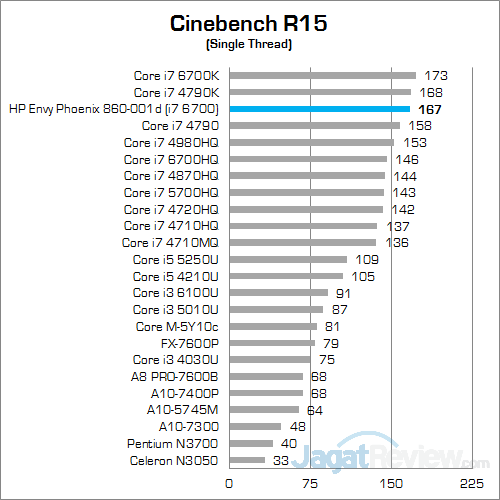 Review PC Desktop Gaming: HP Envy Phoenix 860-001d 12 HP Envy Phoenix 860-001d Cinebench R15 02