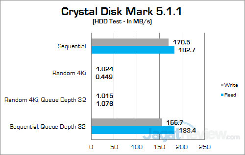 Review PC Desktop Gaming: HP Envy Phoenix 860-001d 15 HP Envy Phoenix 860-001d Crystal Disk Mark