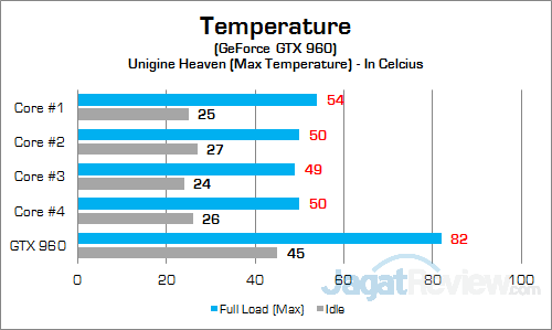 Review PC Desktop Gaming: HP Envy Phoenix 860-001d 17 HP Envy Phoenix 860-001d GPU Temp