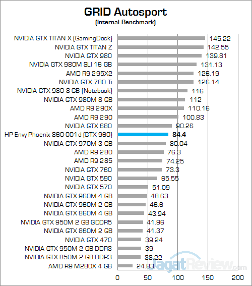 Review PC Desktop Gaming: HP Envy Phoenix 860-001d 49 HP Envy Phoenix 860-001d GRID Autosport