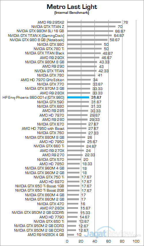 Review PC Desktop Gaming: HP Envy Phoenix 860-001d 14 HP Envy Phoenix 860-001d Metro Last Light 01