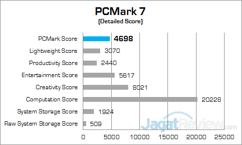 Review PC Desktop Gaming: HP Envy Phoenix 860-001d 2 HP Envy Phoenix 860-001d PCMark 7