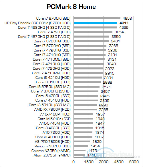 Review PC Desktop Gaming: HP Envy Phoenix 860-001d 4 HP Envy Phoenix 860-001d PCMark 8 Home