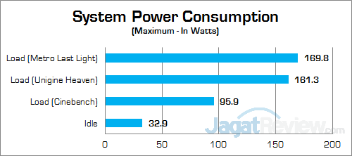 Review PC Desktop Gaming: HP Envy Phoenix 860-001d 18 HP Envy Phoenix 860-001d Power