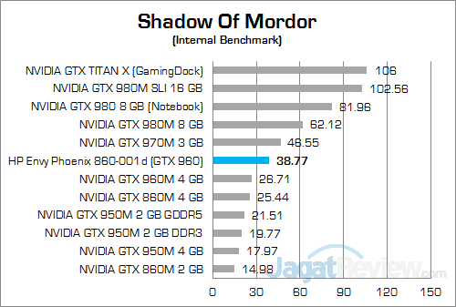 Review PC Desktop Gaming: HP Envy Phoenix 860-001d 17 HP Envy Phoenix 860-001d Shadow Of Mordor 01