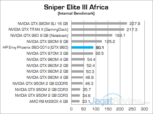 Review PC Desktop Gaming: HP Envy Phoenix 860-001d 20 HP Envy Phoenix 860-001d Sniper Elite III Africa